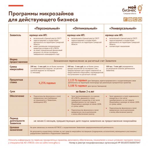 ПРОГРАММЫ