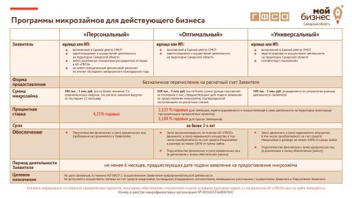 Программы для действующих горизонт