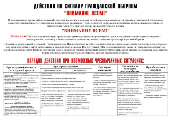 Действия по сигналу гражданской обороны