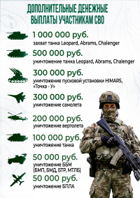 Агитация СВО