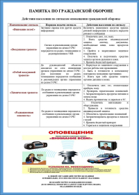 Памятка по гражданской обороне