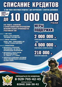 Списание кредитов