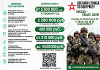 Агитация СВО