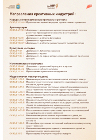 Гранты для креативных индустрий: как получить и на что потратить