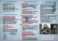 Пять шагов к поступлению в резерв
